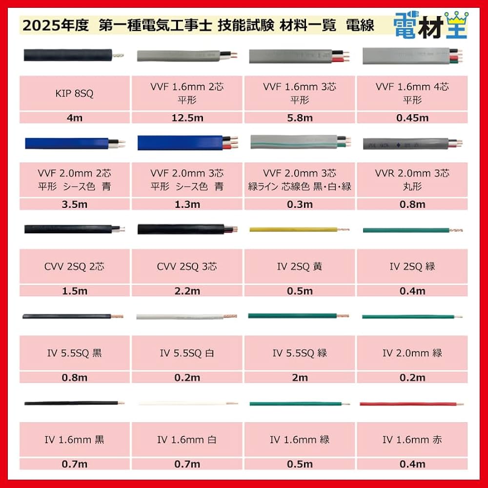 ☆ 第一種電気工事士技能試験用配線材料　(各課題2回分) ☆ 電線セット品 第一種電気工事士技能試験用配線材料(各課題2回分) 電線セット品